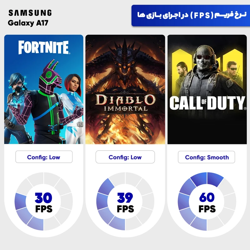 گوشی موبایل سامسونگ مدل Galaxy A17 4G دو سیم کارت ظرفیت 128 گیگابایت و رم 4 گیگابایت